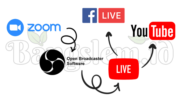 Cara Live Youtube dan Facebook dari Zoom dengan OBS